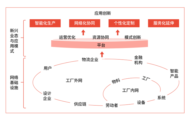 喜报 | 祝贺泓明荣获工信部服务型制造示范平台!-新闻中心-上海泓明供应链有限公司网站